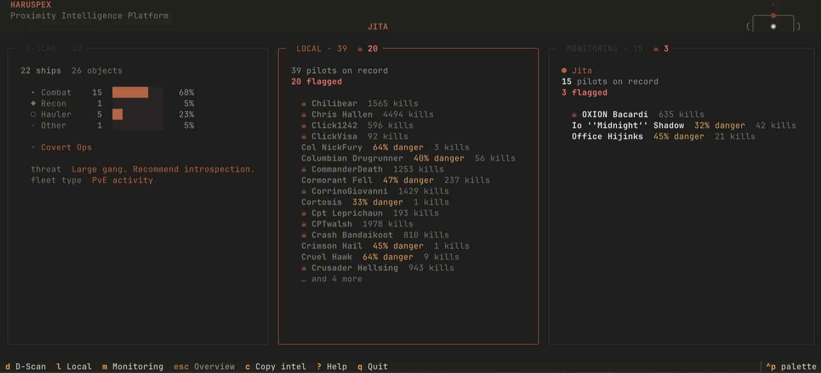 HARUSPEX at work: the d-scan breakdown, the local roster, and the standing watch.